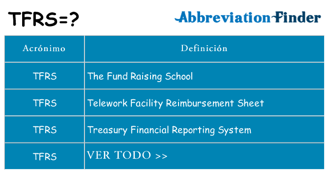 ¿Qué quiere decir tfrs