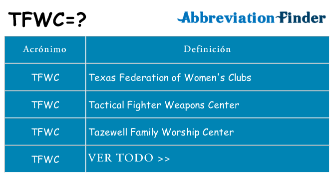 ¿Qué quiere decir tfwc