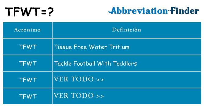 ¿Qué quiere decir tfwt