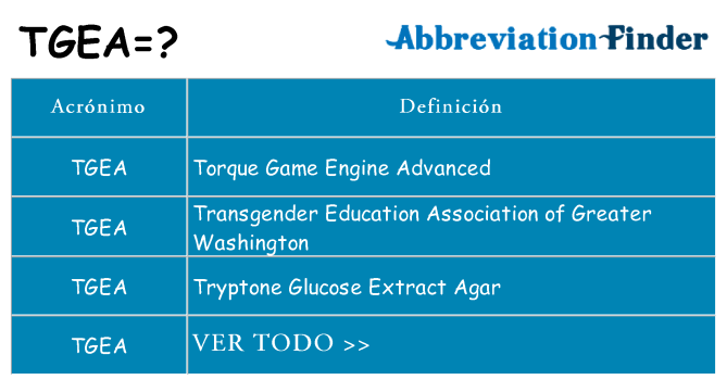 ¿Qué quiere decir tgea