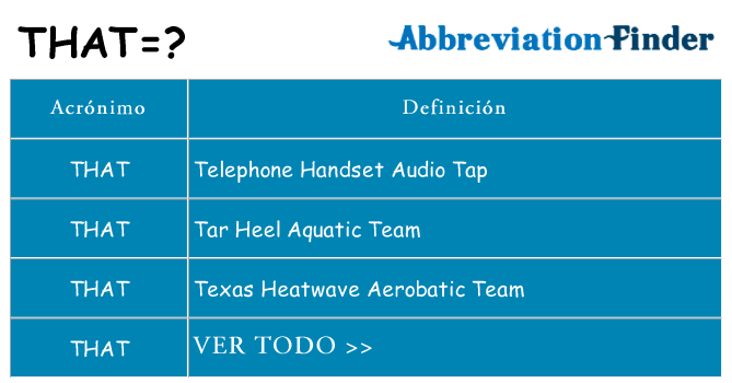 ¿Qué quiere decir that