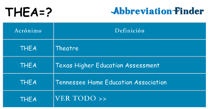 ¿Qué quiere decir thea