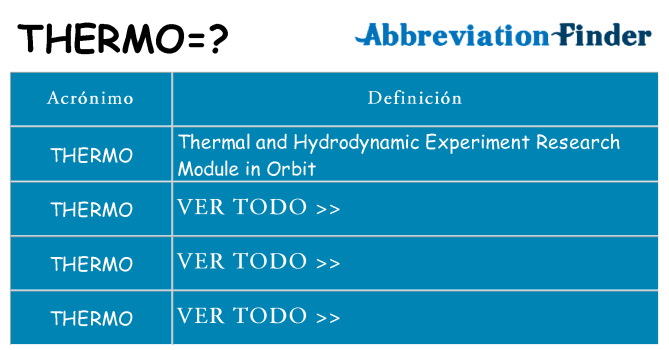 ¿Qué quiere decir thermo