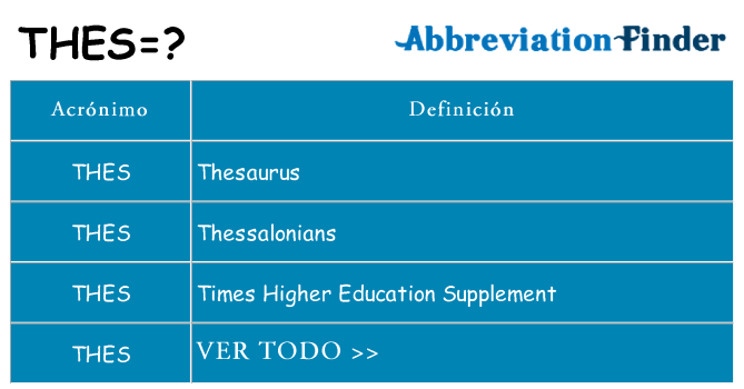 ¿Qué quiere decir thes