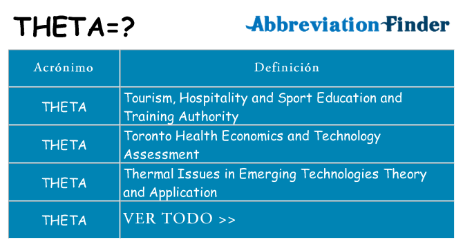 ¿Qué quiere decir theta