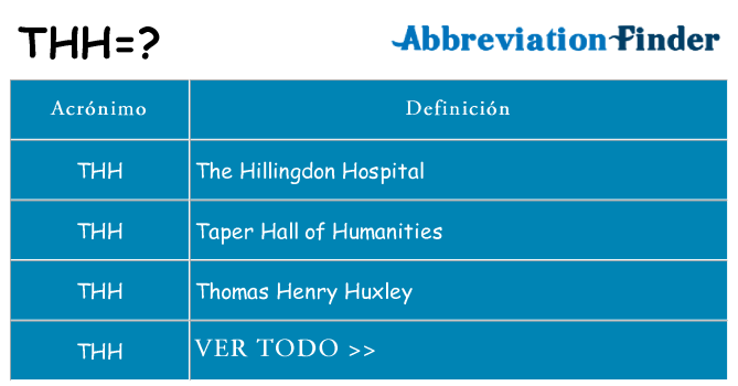 ¿Qué quiere decir thh