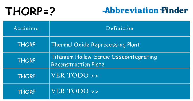 ¿Qué quiere decir thorp