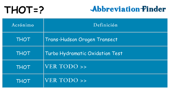 ¿Qué quiere decir thot