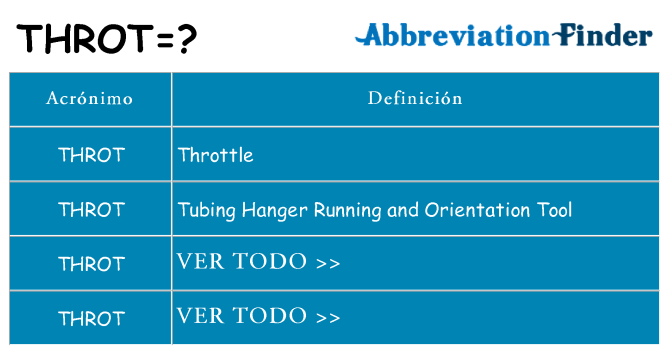 ¿Qué quiere decir throt