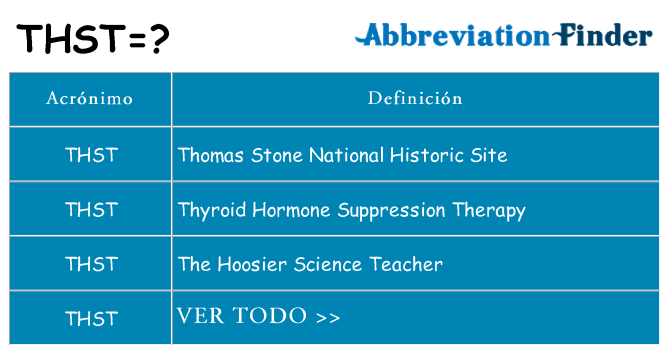 ¿Qué quiere decir thst