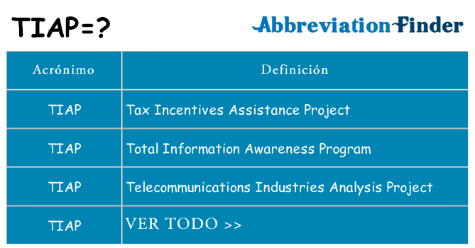 ¿Qué quiere decir tiap