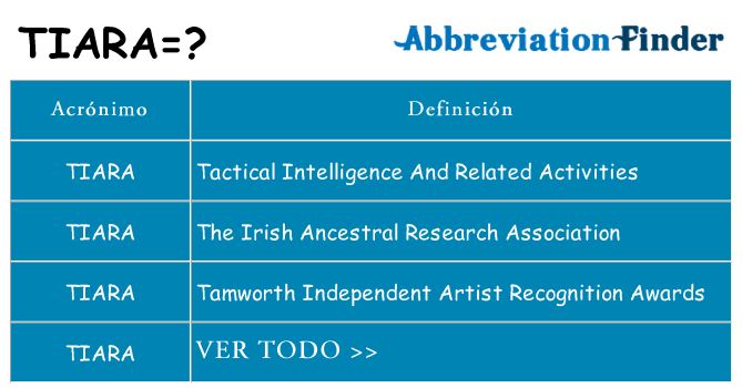 ¿Qué quiere decir tiara