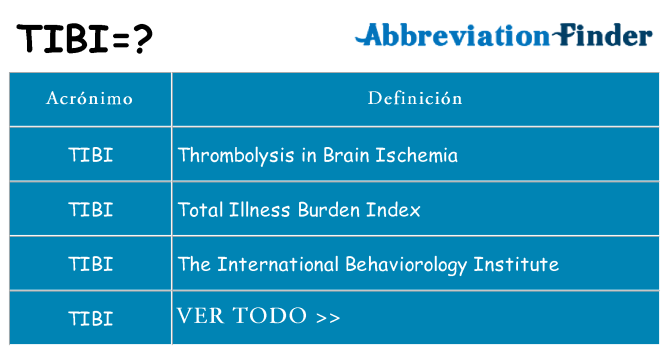 ¿Qué quiere decir tibi