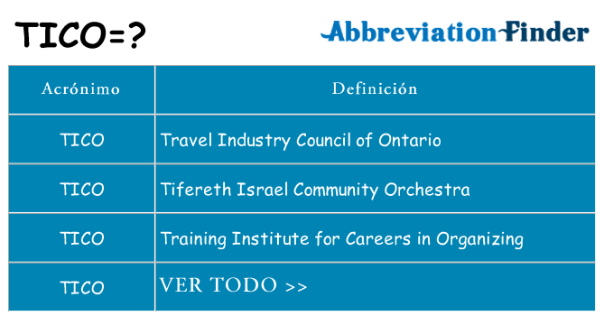 ¿Qué quiere decir tico