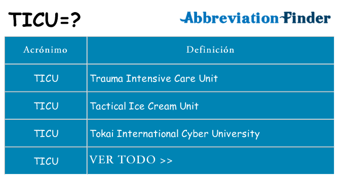 ¿Qué quiere decir ticu