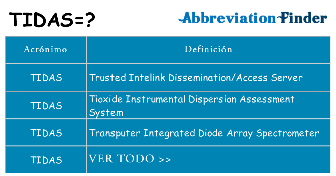 ¿Qué quiere decir tidas