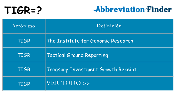 ¿Qué quiere decir tigr