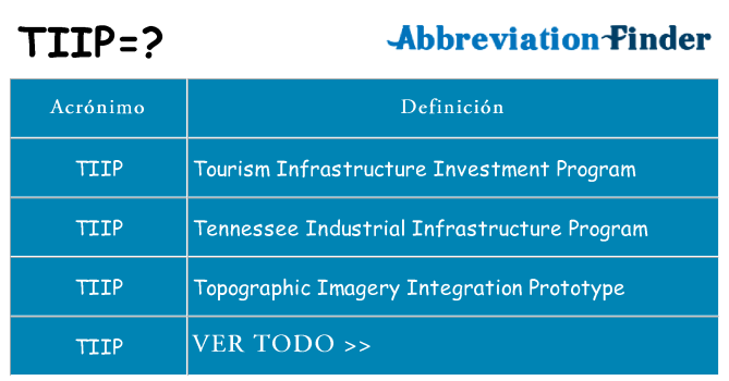 ¿Qué quiere decir tiip