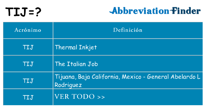 ¿Qué quiere decir tij