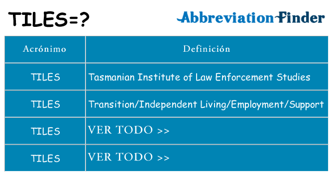 ¿Qué quiere decir tiles