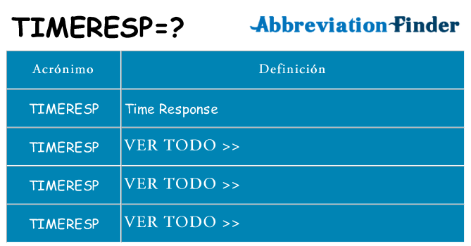 ¿Qué quiere decir timeresp