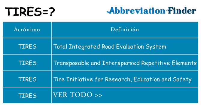 ¿Qué quiere decir tires