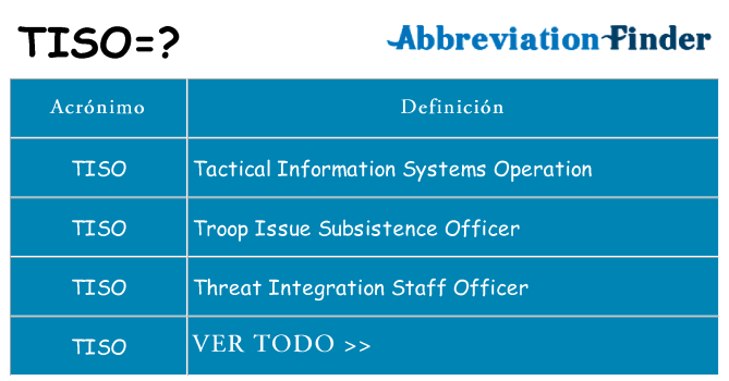 ¿Qué quiere decir tiso