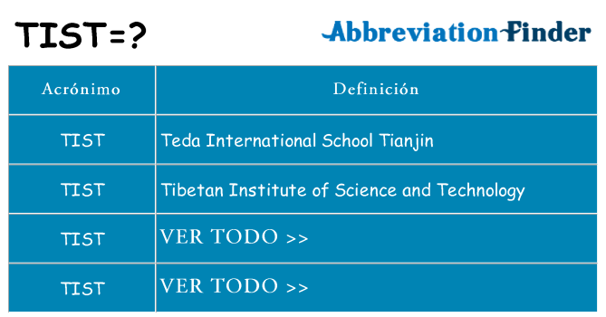 ¿Qué quiere decir tist