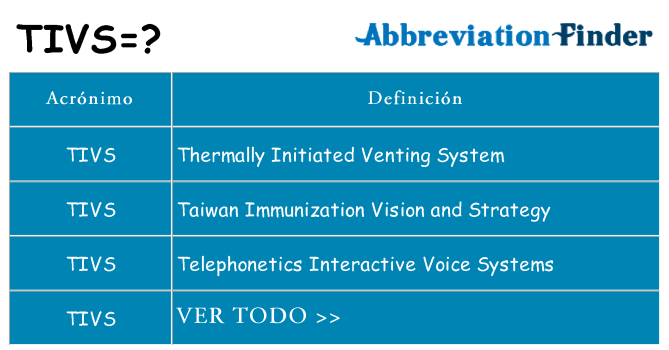 ¿Qué quiere decir tivs