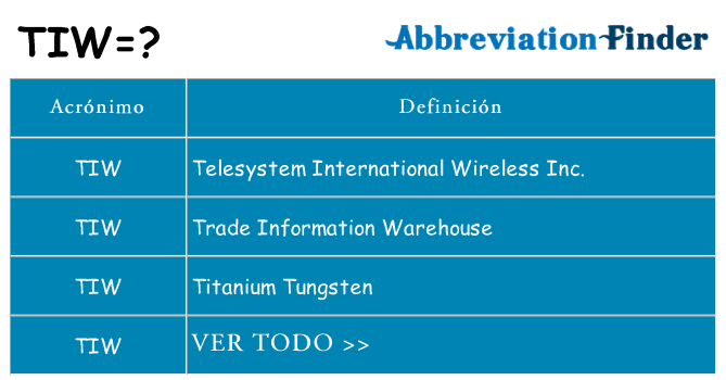 ¿Qué quiere decir tiw
