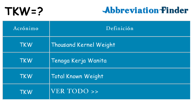 ¿Qué quiere decir tkw