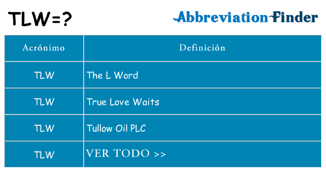 ¿Qué quiere decir tlw