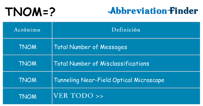 ¿Qué quiere decir tnom