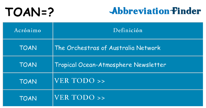 ¿Qué quiere decir toan