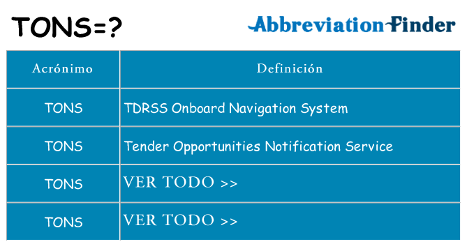 ¿Qué quiere decir tons