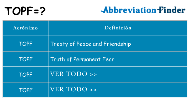 ¿Qué quiere decir topf