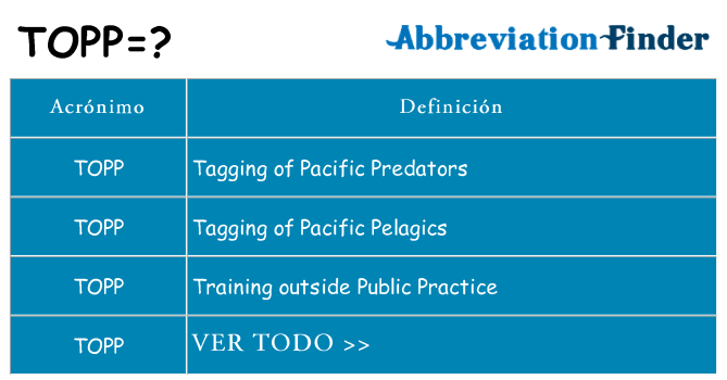 ¿Qué quiere decir topp
