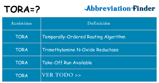 ¿Qué quiere decir tora