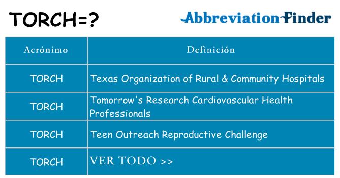 ¿Qué quiere decir torch