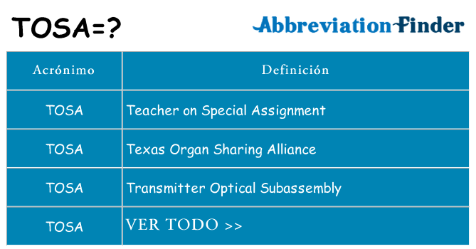 ¿Qué quiere decir tosa