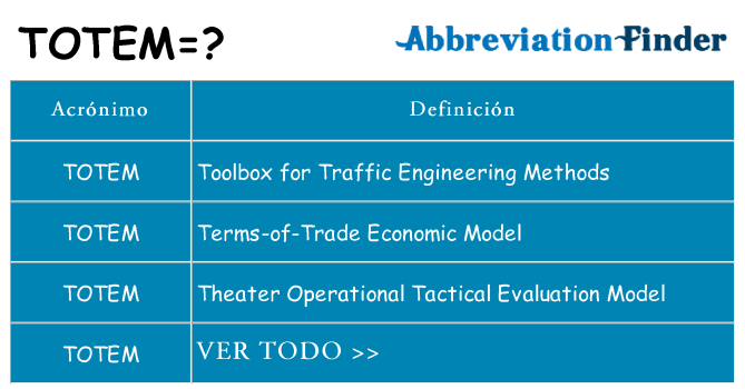 ¿Qué quiere decir totem