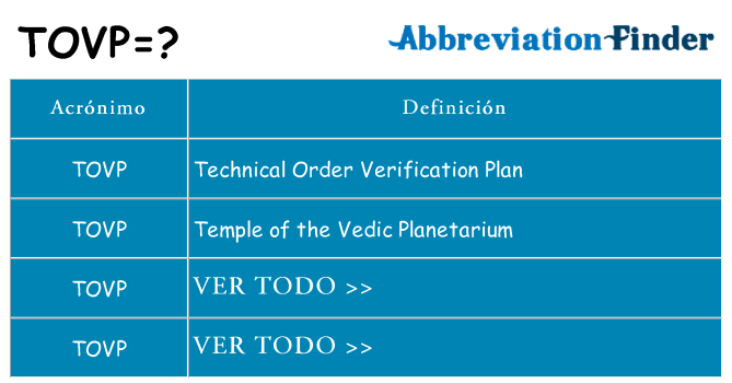 ¿Qué quiere decir tovp