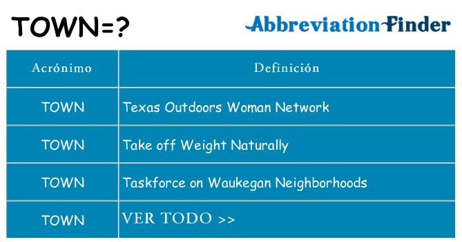 ¿Qué quiere decir town