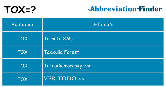 ¿Qué quiere decir tox