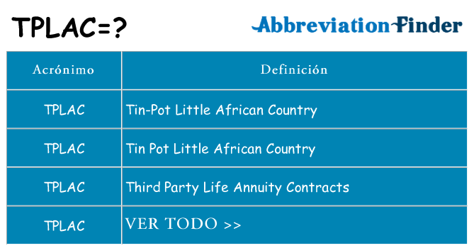¿Qué quiere decir tplac