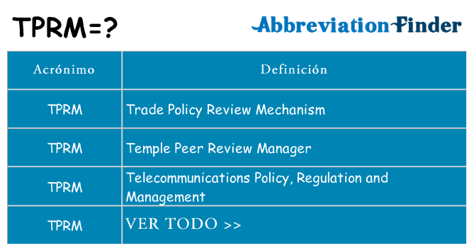 ¿Qué quiere decir tprm