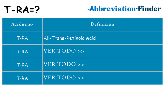 ¿Qué quiere decir t-ra