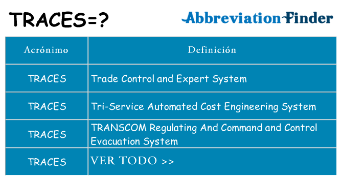 ¿Qué quiere decir traces