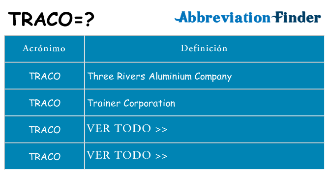 ¿Qué quiere decir traco