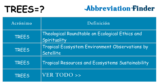 ¿Qué quiere decir trees